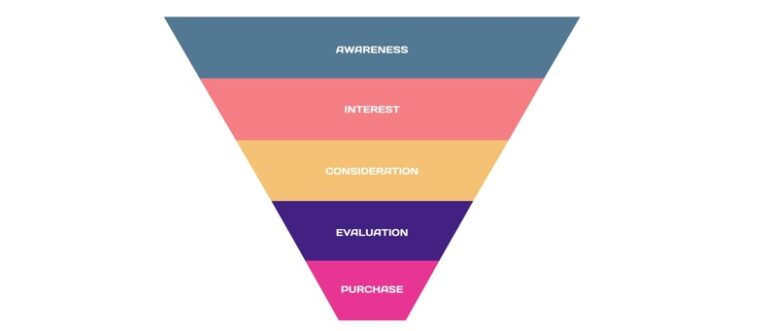 sales funnel