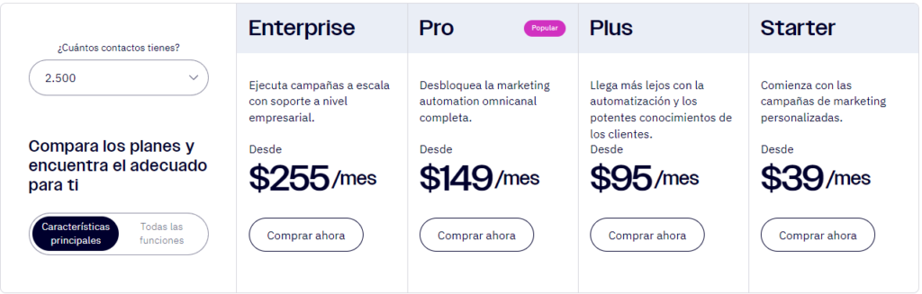 active campaign precios