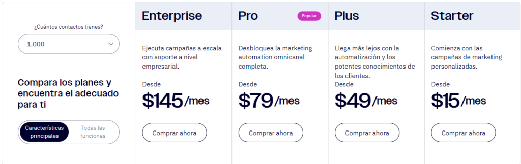 active campaign precios